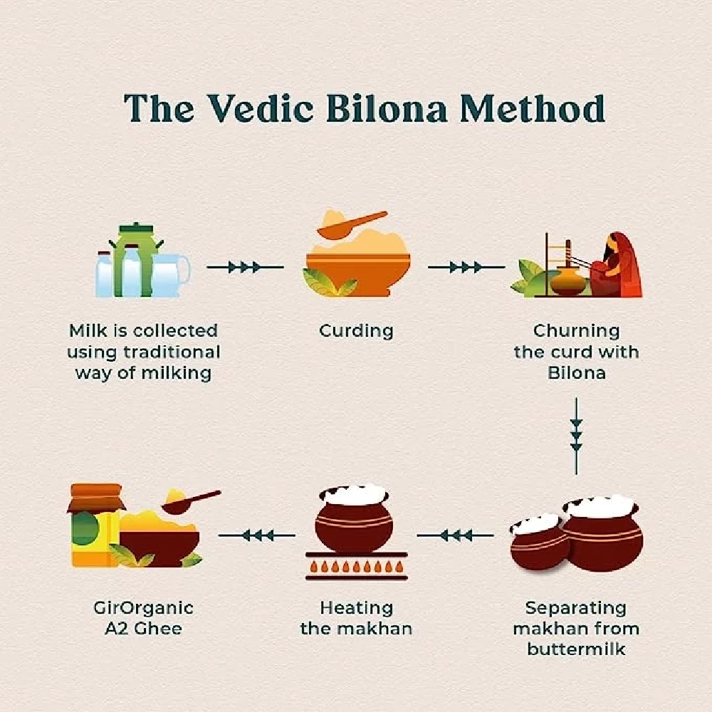 Gir Organic A2 Gir Cow Ghee, 1000g-3.webp